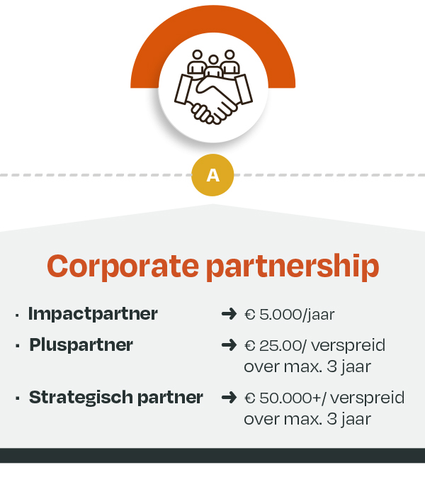 Corporate partnership