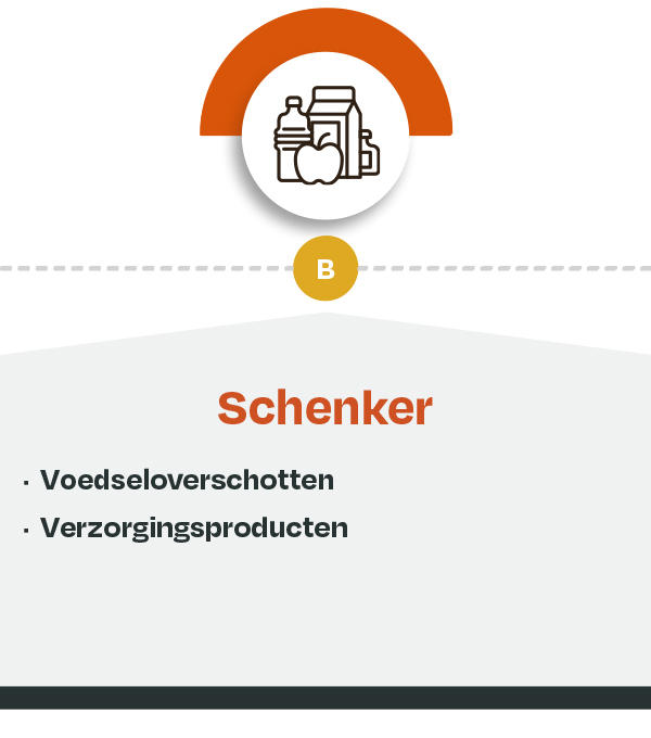 Schenker