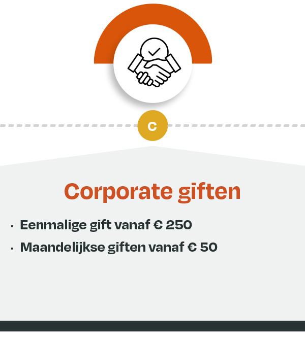 Corporate giften