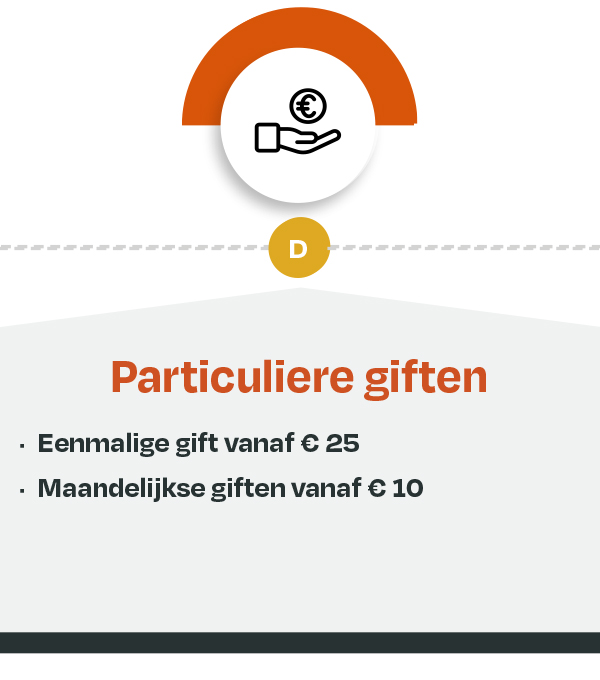 Particuliere giften