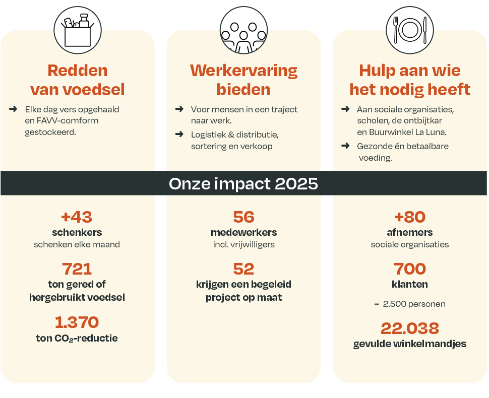 onze impact 2025